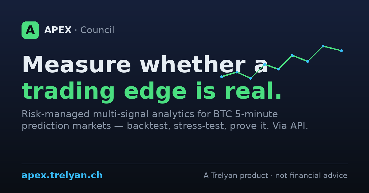 Apex — a multi-signal council for short-horizon Up/Down markets, with an honest measurement suite.